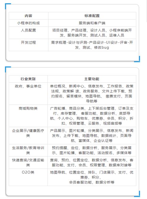 科普制作一款小程序商城需要多少钱,怎么开发更省心省钱